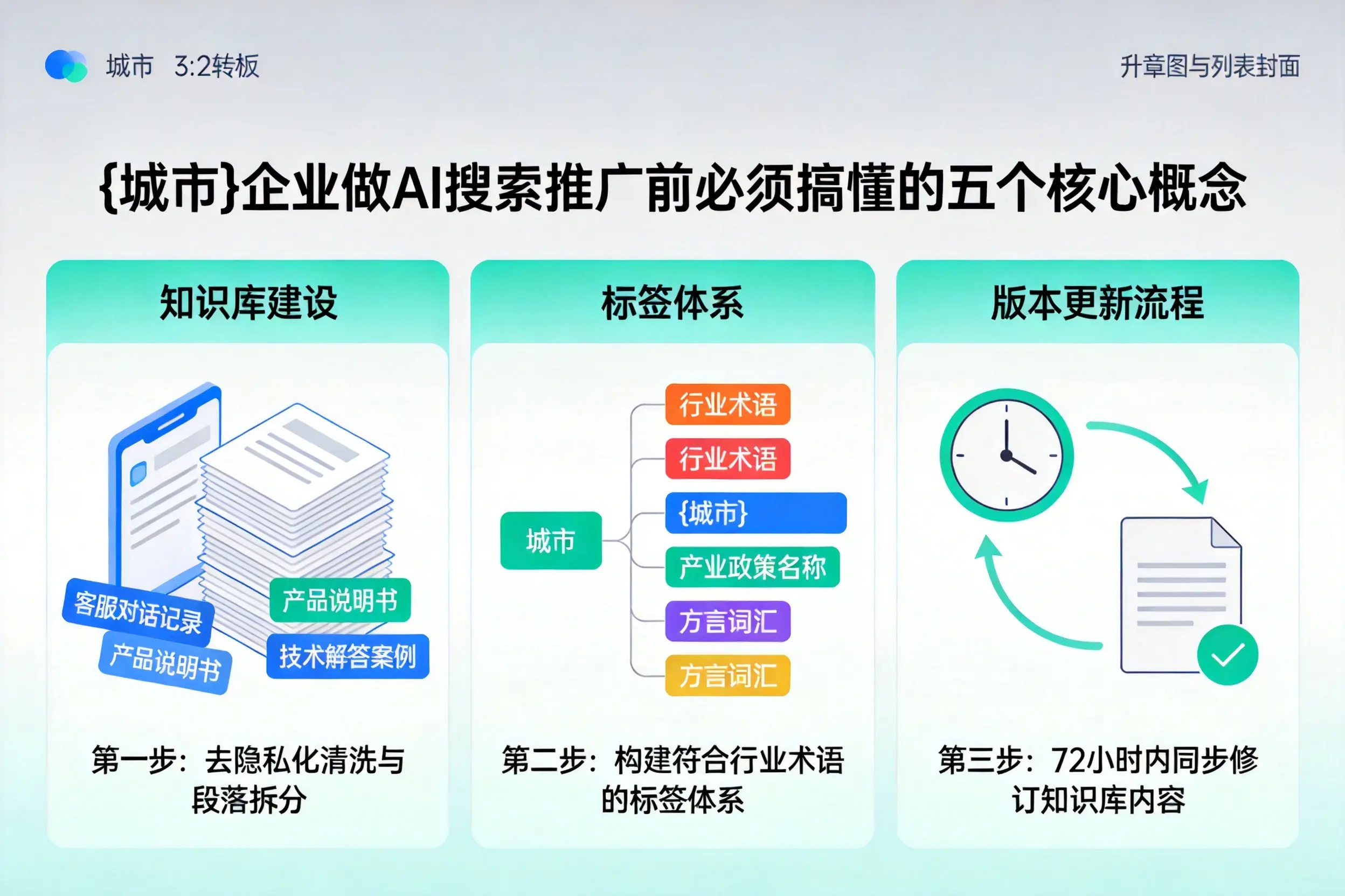 共和企业做AI搜索推广前必须搞懂的五个核心概念